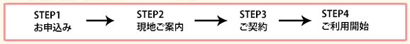 ご利用開始までの流れは4STEP